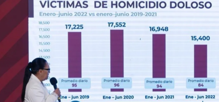 Aumentó el homicidio doloso en Baja California durante junio