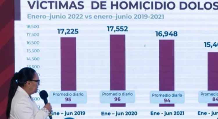 Aumentó el homicidio doloso en Baja California durante junio