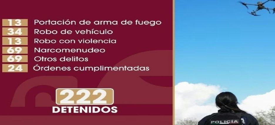 Policía Municipal detiene a más de 220 personas en operativos en Tijuana